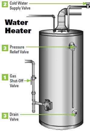 How Do I Shut Down My Water Heater Shipley Plumbing